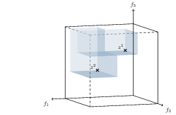 New Project: Multiobjective Combinatorial Optimization in Higher Dimensions